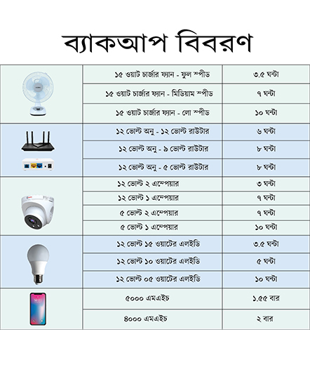 Home Mini Ups এর আরো ছবি দেখুন